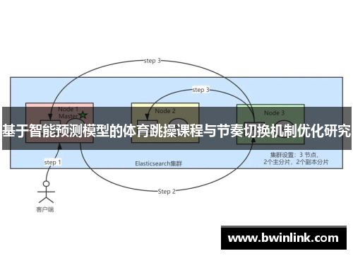 基于智能预测模型的体育跳操课程与节奏切换机制优化研究